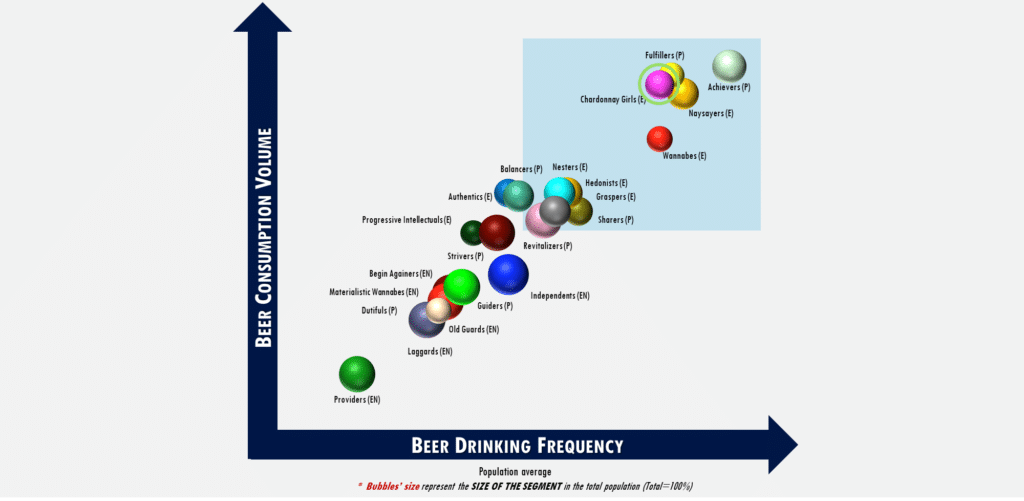 Differential diagnosis in beer consumption
