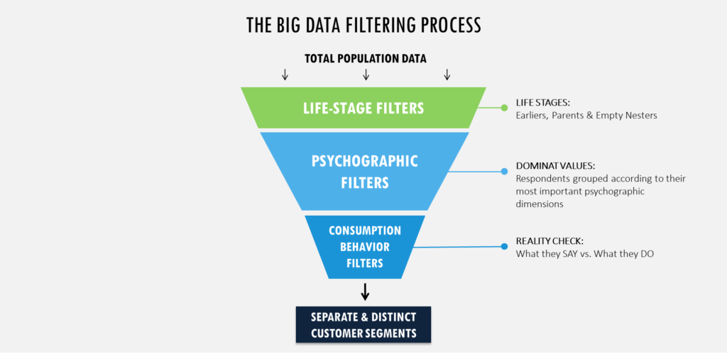 Human centric segmentation - data filtering process