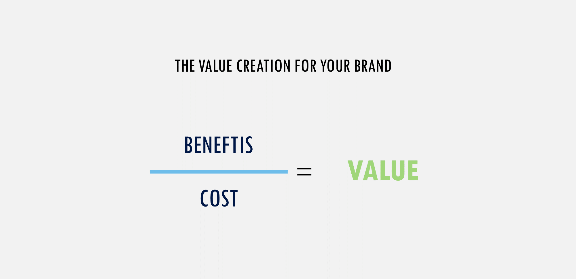 Value Creation of your brand